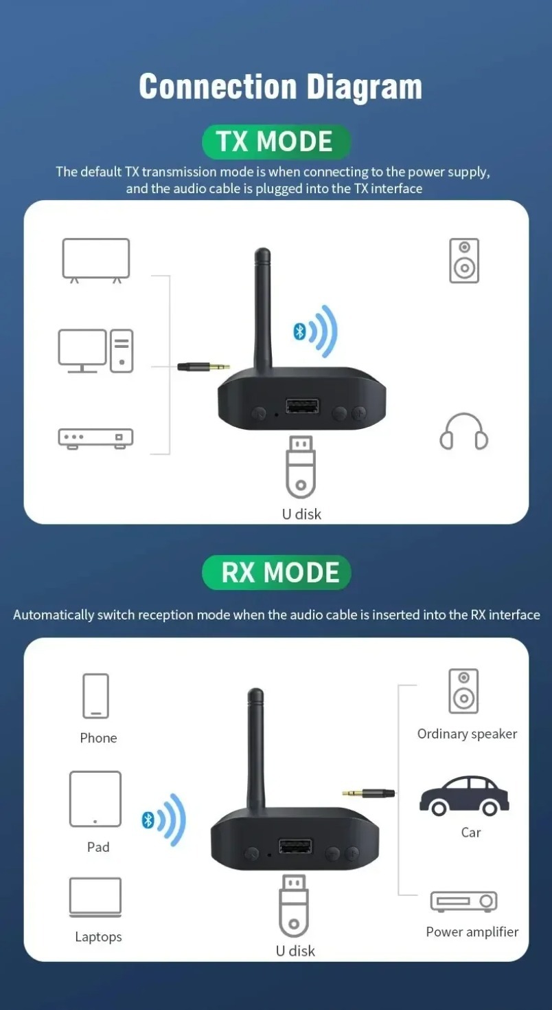 ワイヤレスオーディオアダプター Bluetooth 5.0  - Audio Music Link のレビューと価格